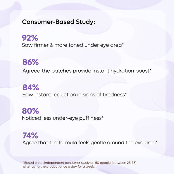 Black Tea Complex™ Hydrogel Under Eye Patches (15 Pairs)