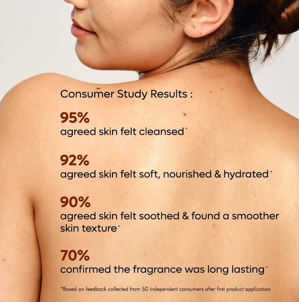 Blueberry Blast Body Wash- 300 ml